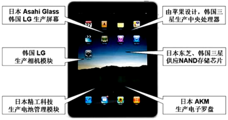 伊犁河谷黃土分布與成因探析